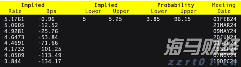 央行持续增持黄金 业内预计国际金价将呈现震荡上涨趋势