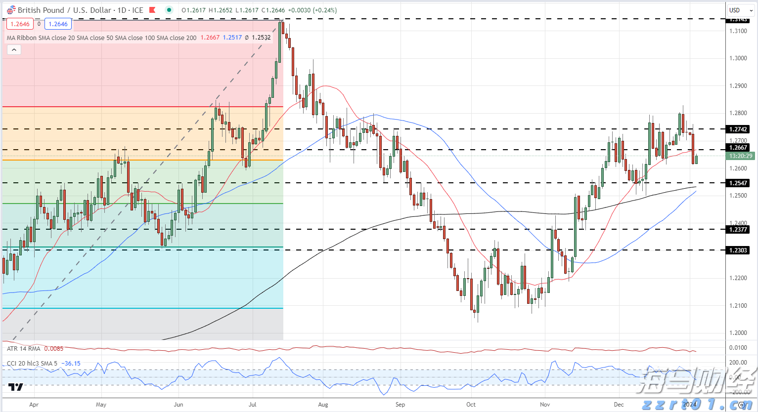 国家外汇局:6月我国国际收支货物和服务贸易进出口规模42214亿元 同比增6%