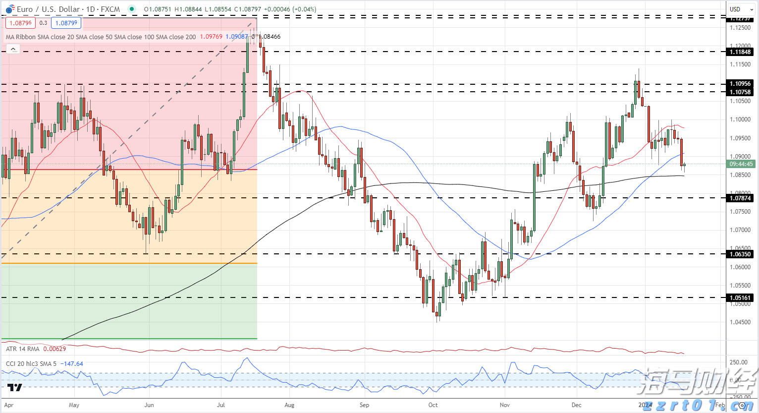 不仅仅是比特币!企业正悄然增持以太坊