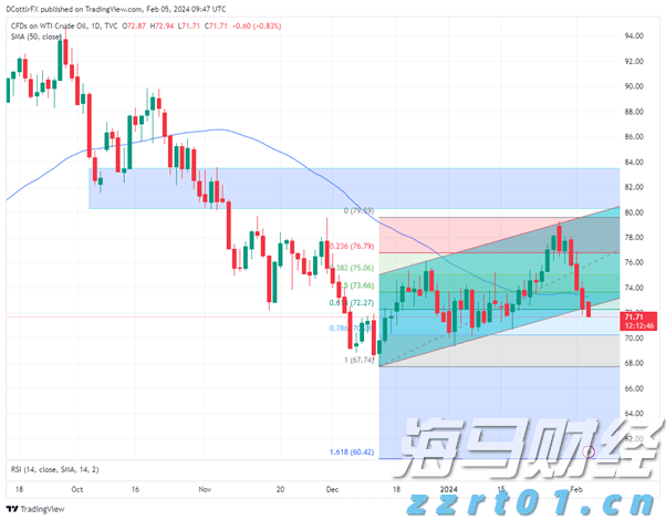 9月1日起,个人养老金满足六类条件之一即可领取