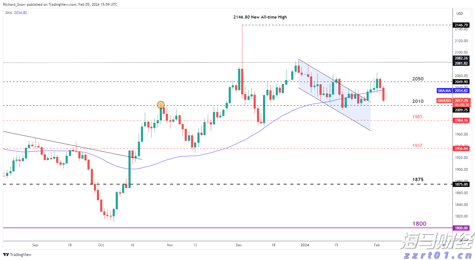 9月1日起,个人养老金满足六类条件之一即可领取