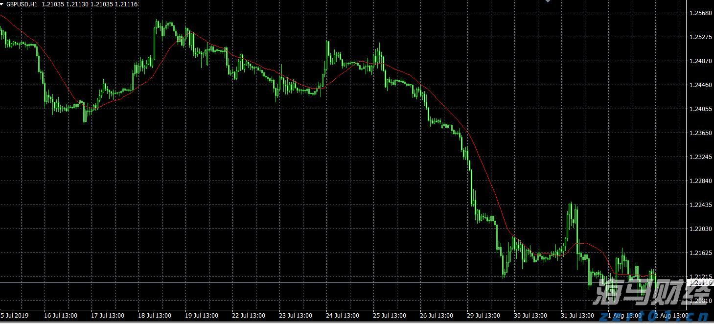 澳大利亚联储2026年降息展望：经济学家预测三次降息至3.1%，宽松速度相对谨慎