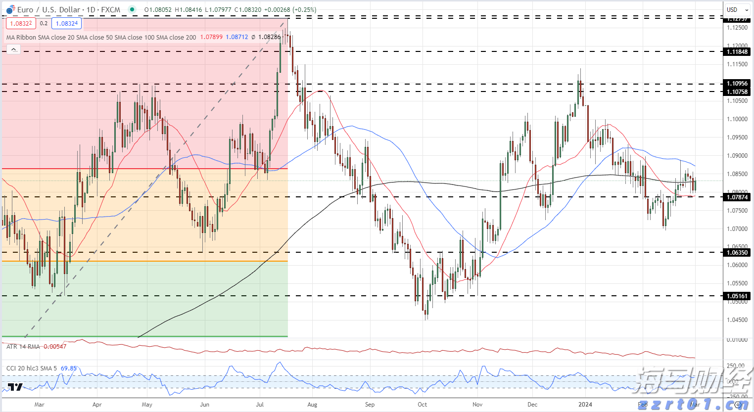 瑞银(UBS.US)CEO回应外汇衍生品亏损：非治理问题, 客户操作不当所致