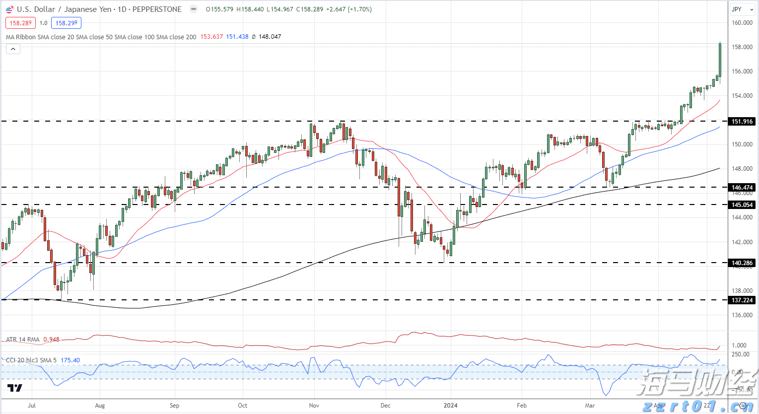 我市举办中小学铸牢中华民族共同体意识民族文化艺术节