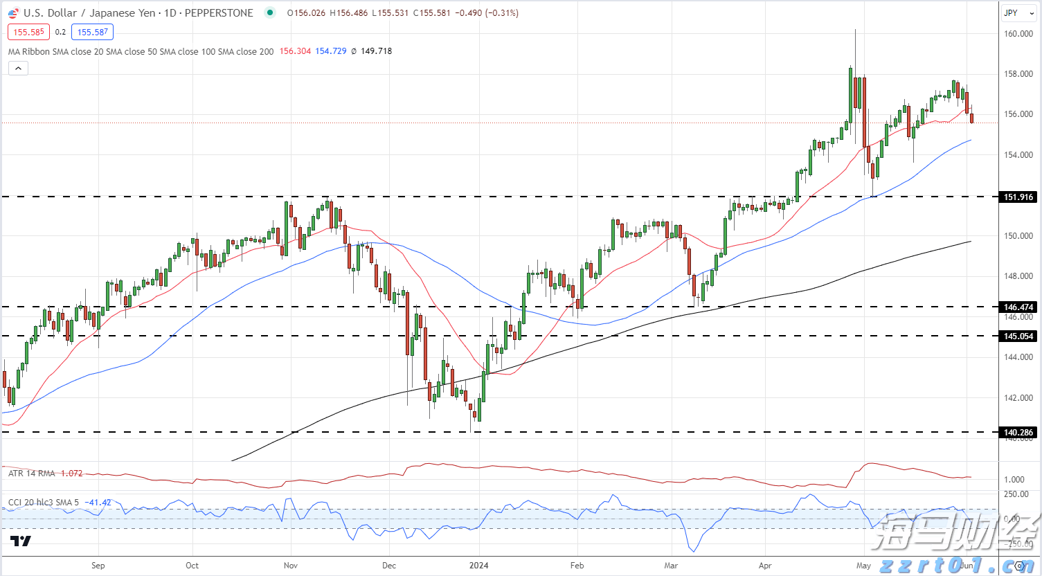 中国潜水救捞行业协会颁布60个行业团体标准