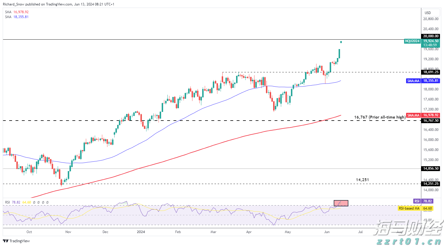 港北区:实干当先,奏响招商引资“奋进曲”