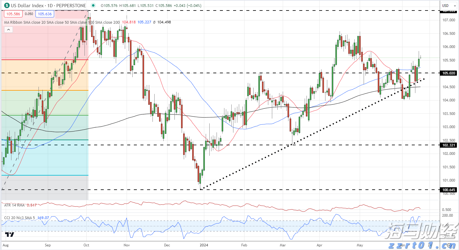 星巴克(SBUX.US)盘后上涨！Q3业绩表现参差不齐但改革初见成效， 中国市场同店销售重回增长