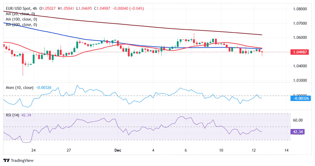 业绩下滑引发CAVA(CAVA.US)股价重挫!华尔街争论:“抄底机会” versus “惩罚性区间”?