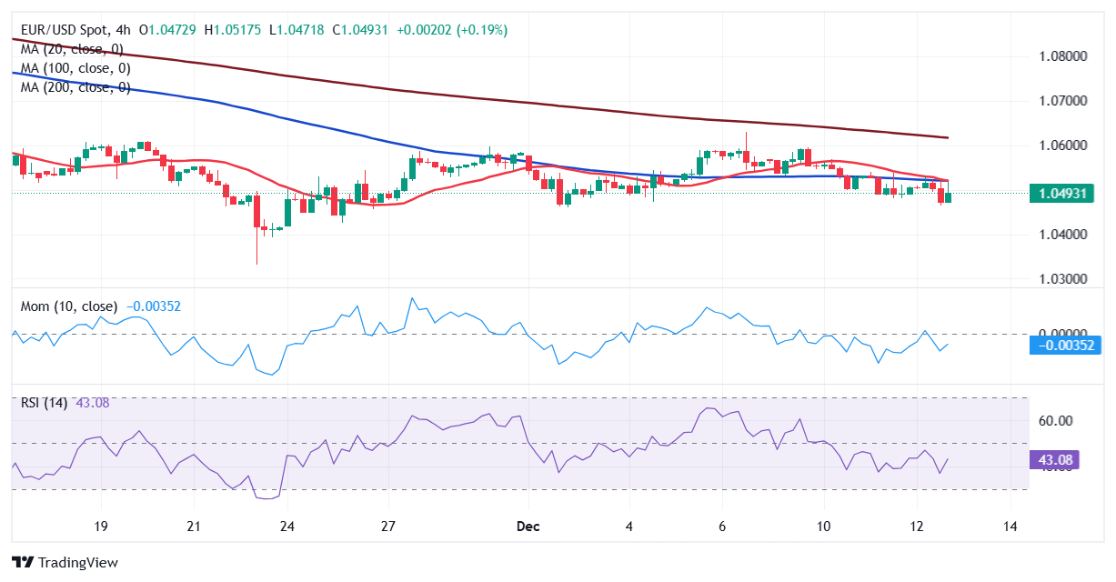 业绩下滑引发CAVA(CAVA.US)股价重挫!华尔街争论:“抄底机会” versus “惩罚性区间”?